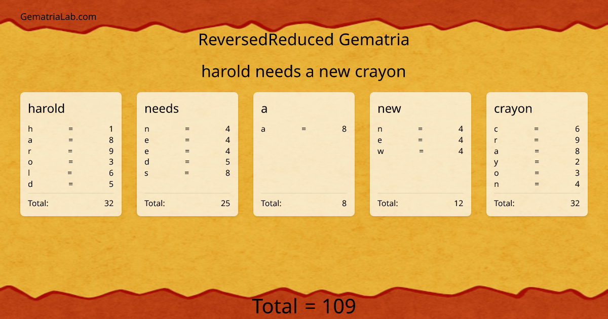 harold needs a new crayon in reversedReduced Gematria